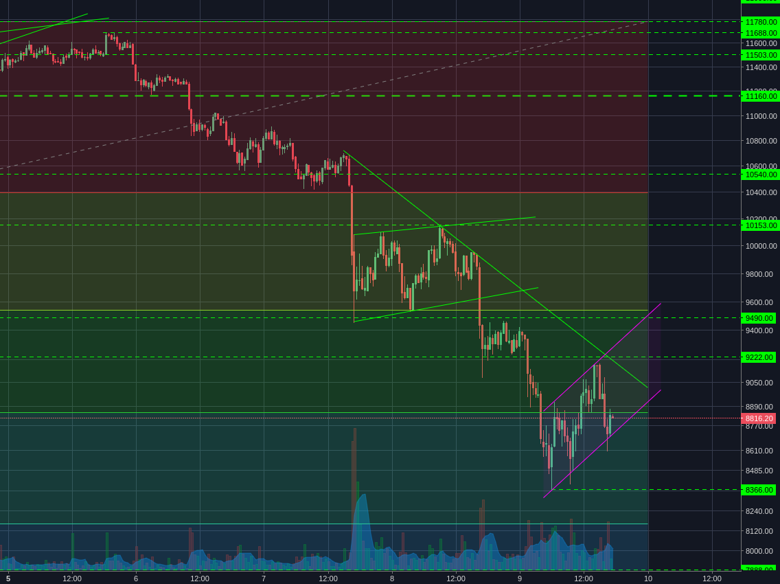 Bitstamp:BTCUSD 30m