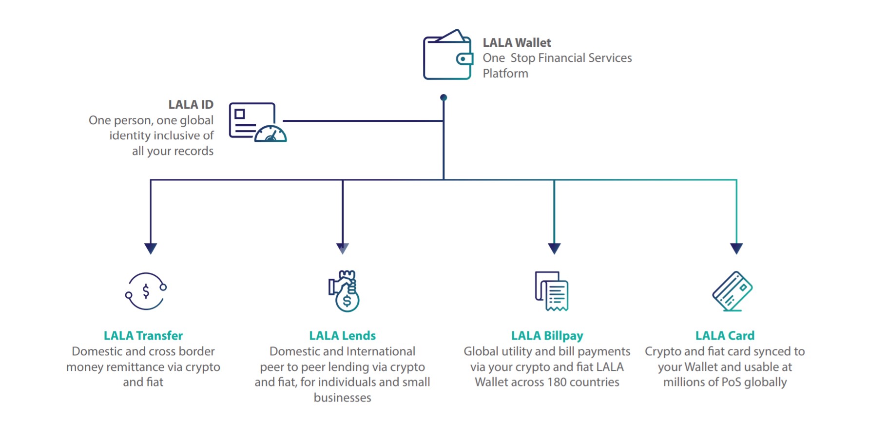 lala world.jpg