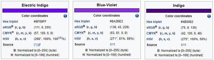 indigo chart.jpg