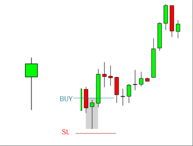 FireShot Capture 980 - candlestick bullish reversal patterns - Googl_ - https___www.google.se_search.png