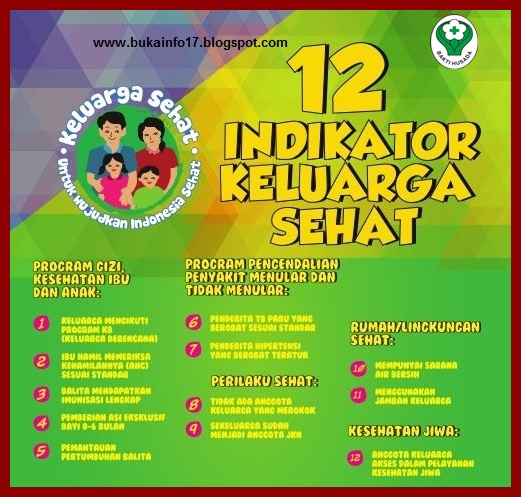 12Indikatorkeluargasehat.jpg