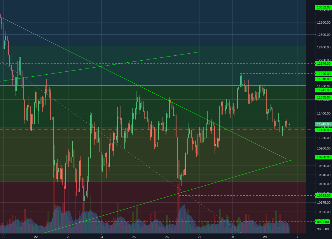 Bitstamp:BTCUSD 1h