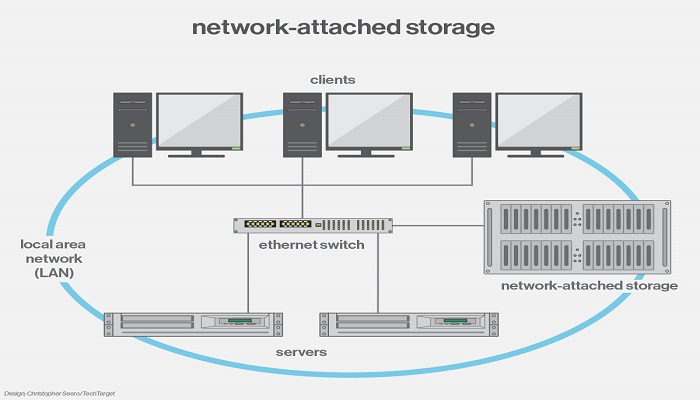 network_attached_storage.jpg