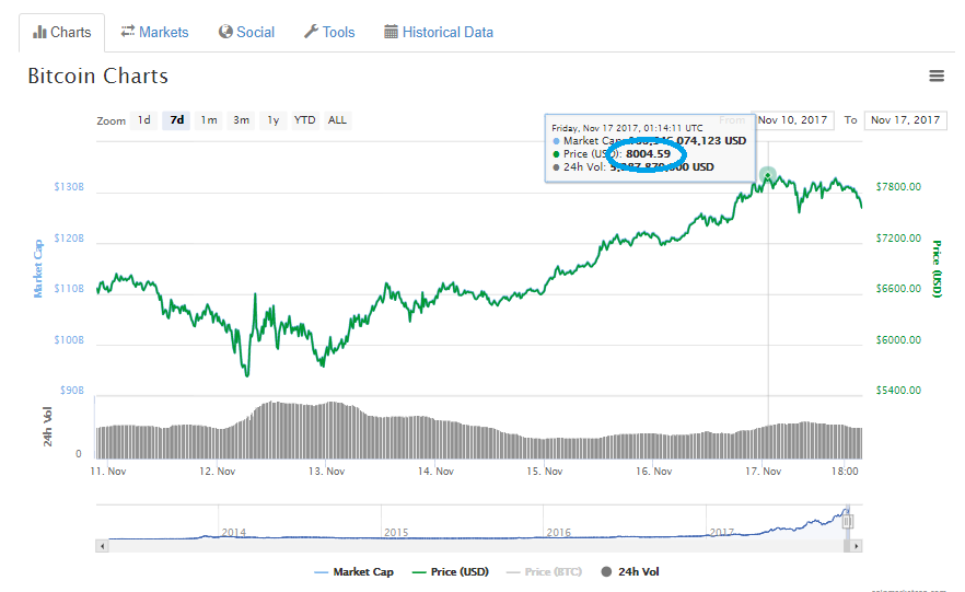 bitcoin 8k.png