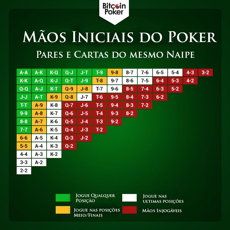 Tudo sobre a classificação das mãos do poker – Como Jogar Poker Online