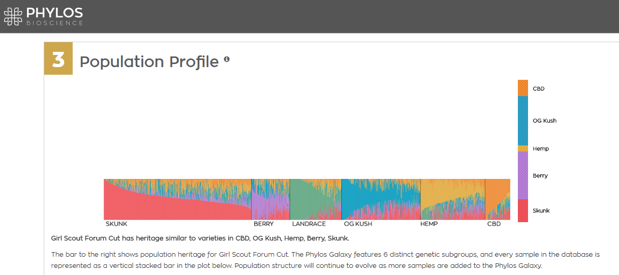 gsc_profile_phylos.png