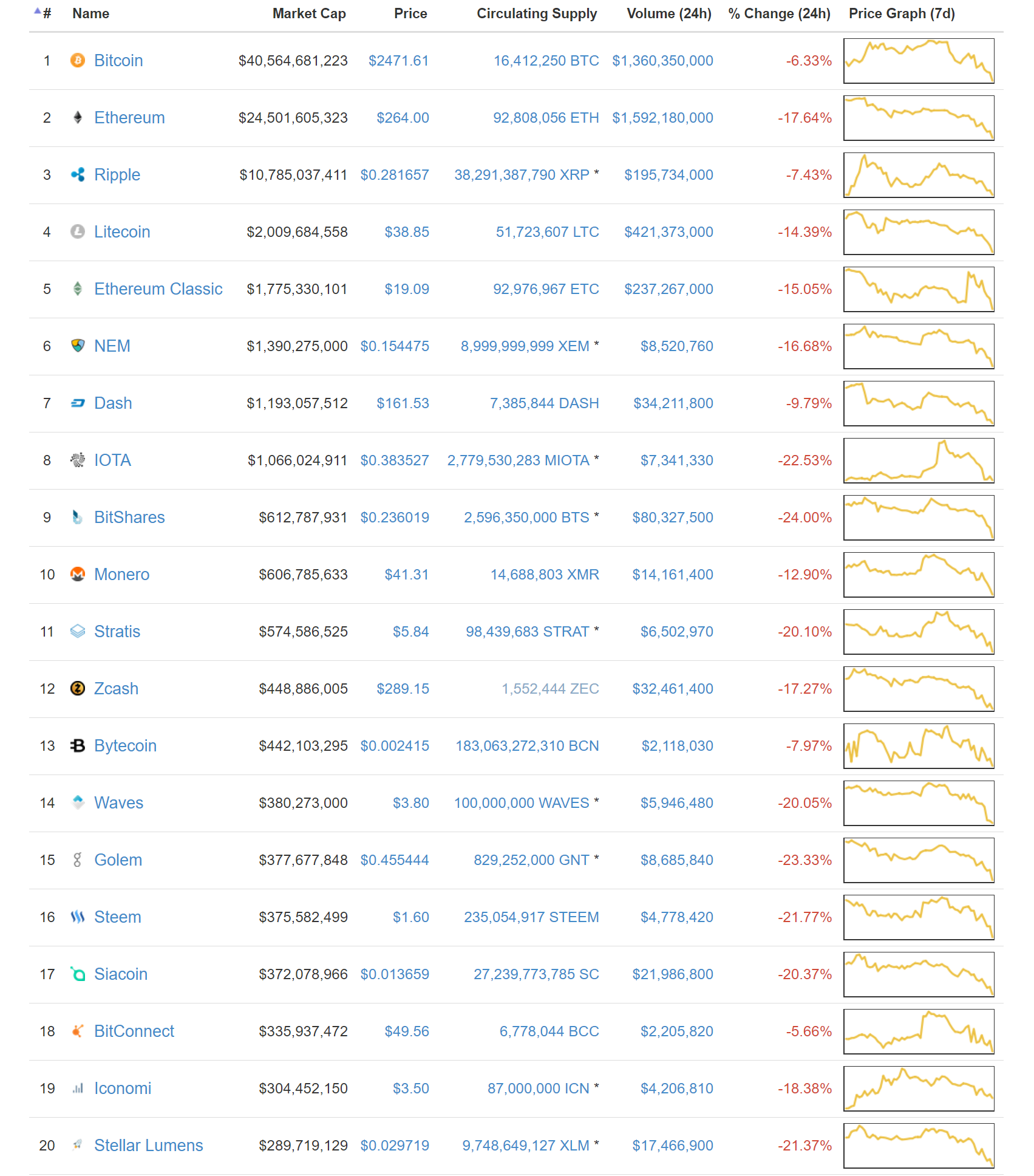 Discussion on CoinCompare - Cryptocurrency Market Capitalization