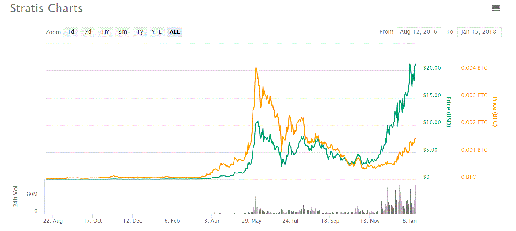 Stratis.gif