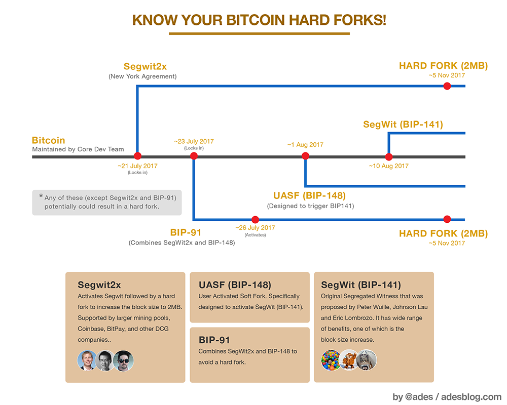 diagrama de piață bitcoin