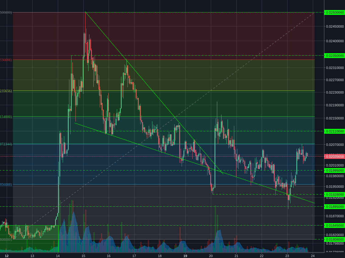 Poloniex:LTCBTC 1h