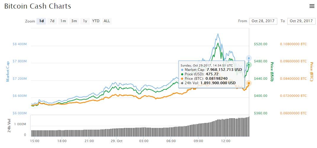 bch-bitcoincash-mercado-precio.jpg