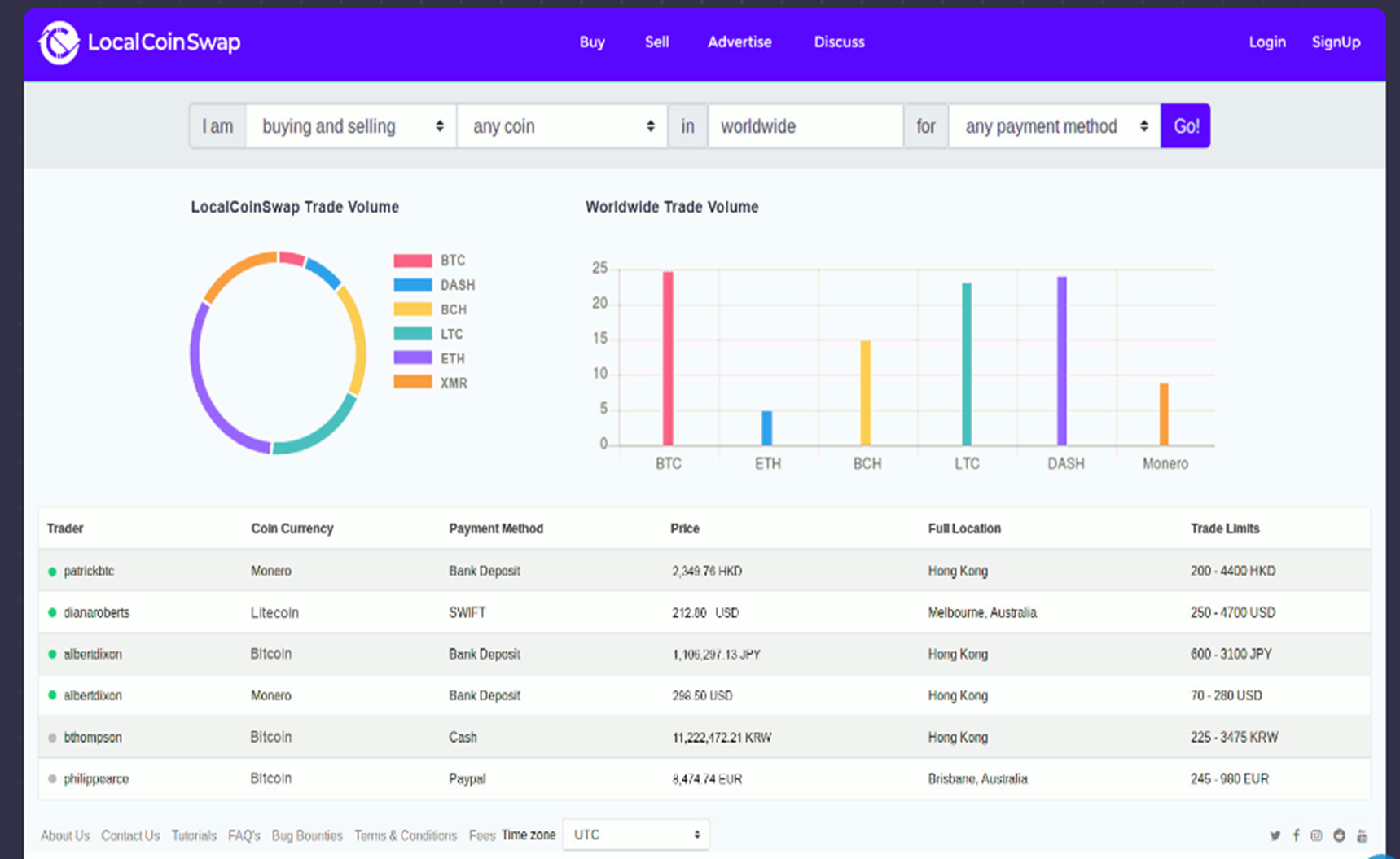 Tab swap. LOCALCOINSWAP. Swap buy swap sell. Swap buy swap sell терминал. World trade Volume.