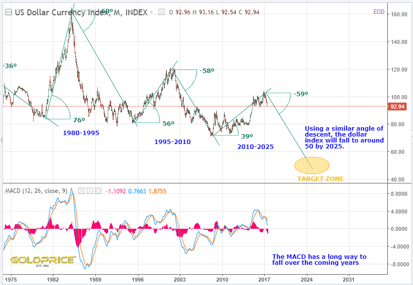 Chart242DXY.PNG