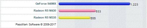 Nvidia-Geforce-940MX-vs-Radeon-R5-M335-vs-R5-M430.jpg