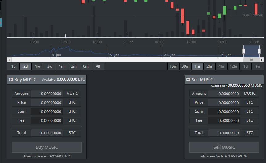 Opera Snapshot_2018-02-02_202941_www.cryptopia.co.nz.png