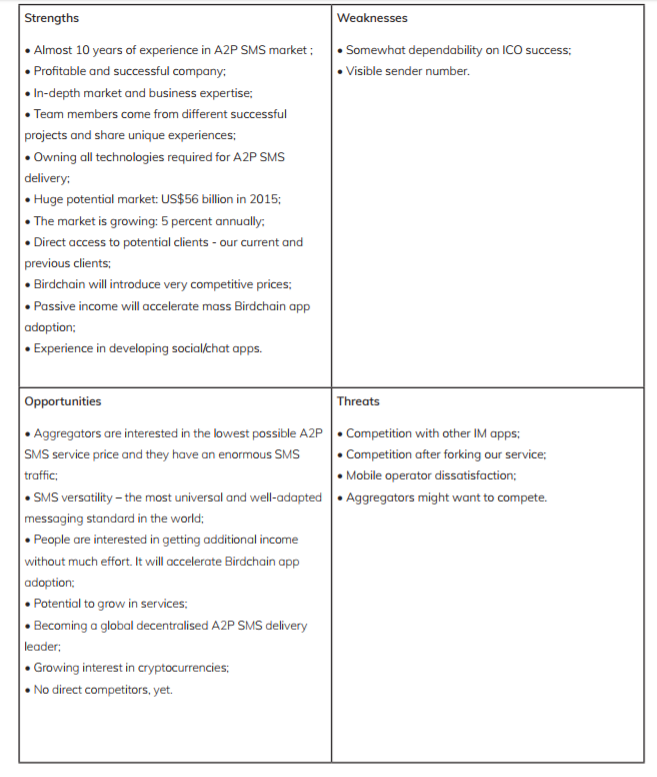 birdchain swot.PNG