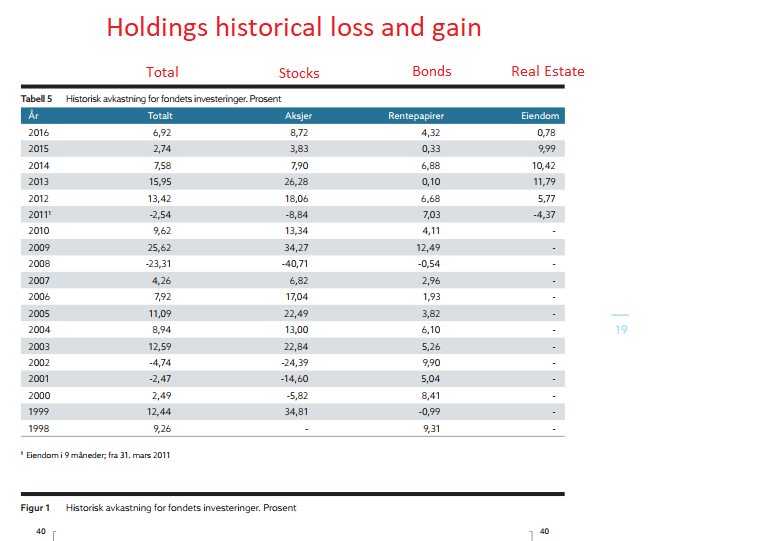 Holdings loss gain historical.png