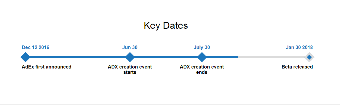 Adex-Network-Beta-Roadmap.png