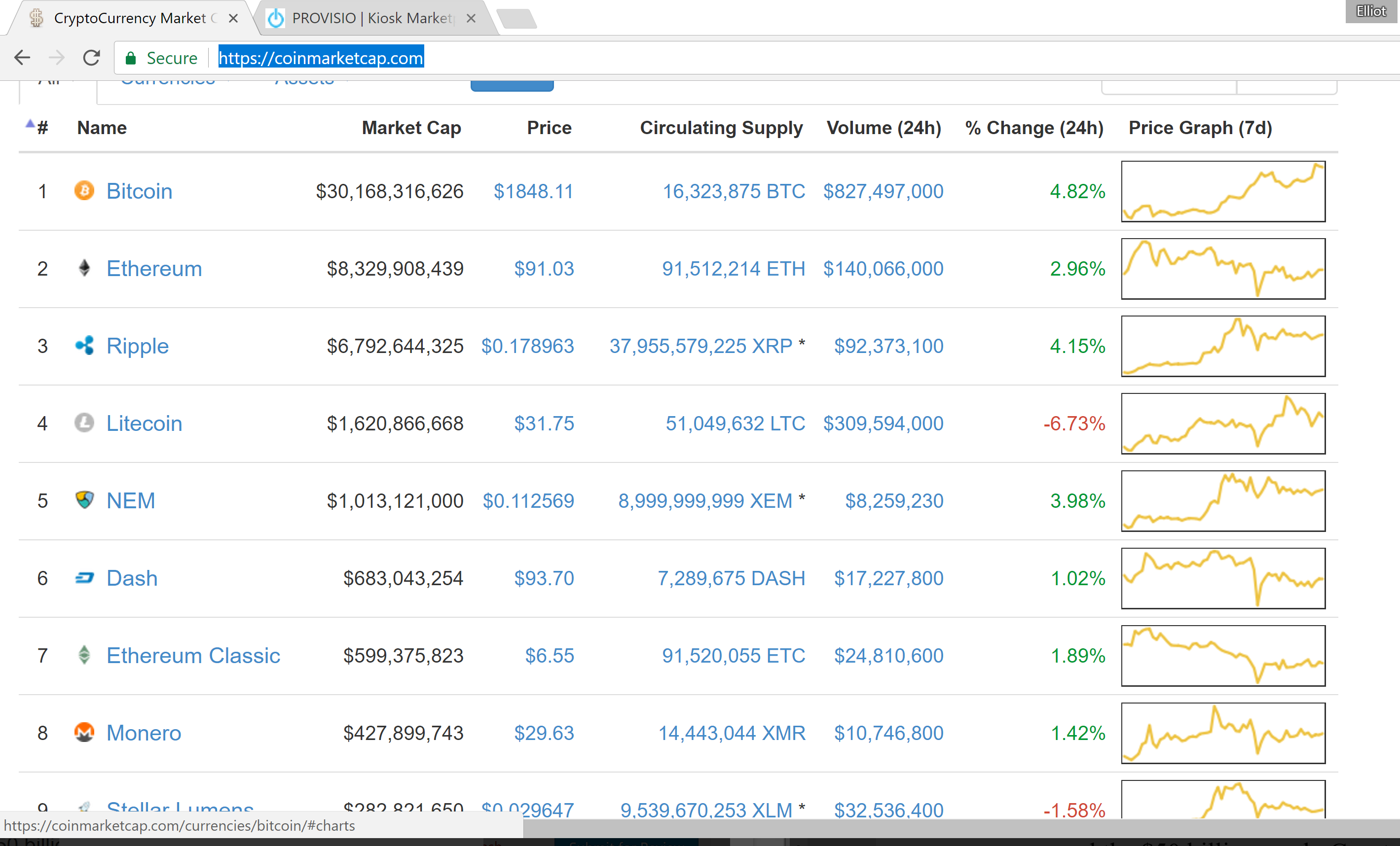 crypto coins by market cap