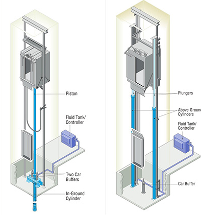 Introduction Of Building Transportation System - Transport Informations ...