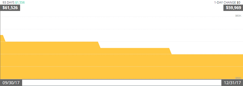 3Q 2017 Mortgage.png