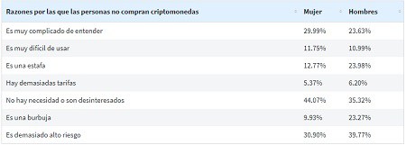 razones-no-comprar-criptomonedas.jpg