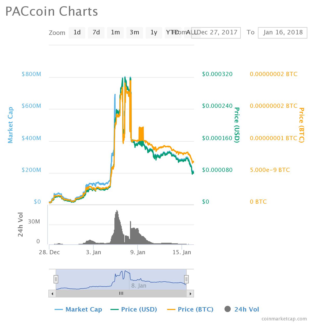 chart.jpeg