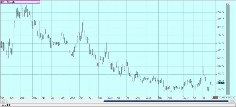 2017-10-17-Weekly-Chicago-Hard-Red-Winter-Wheat-Futures-768x349.jpg