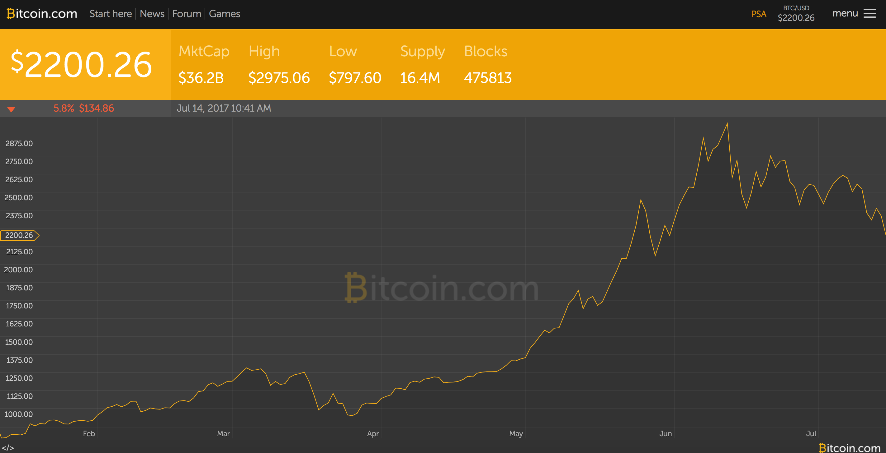 Screen Shot 2017-07-14 at 10.41.36 AM.png