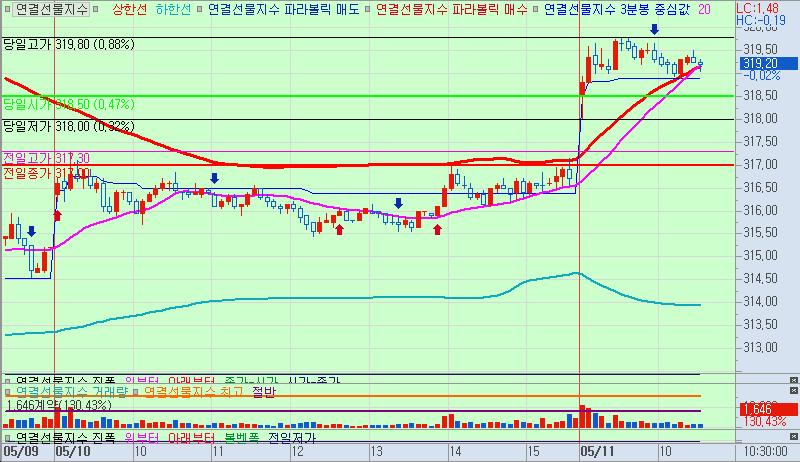 연결선물지수-5분(20180511103441).jpg