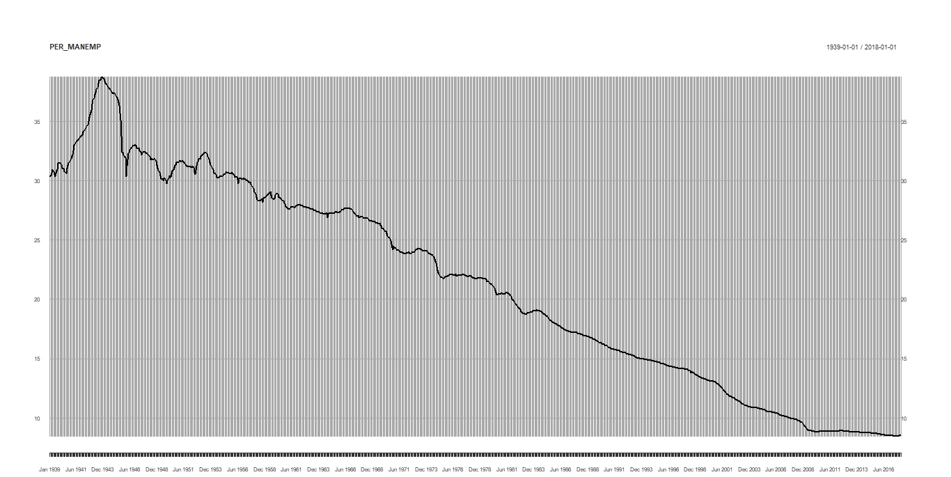 % of Manufacturing.jpeg