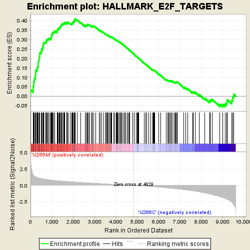 enplot_HALLMARK_E2F_TARGETS_6.png