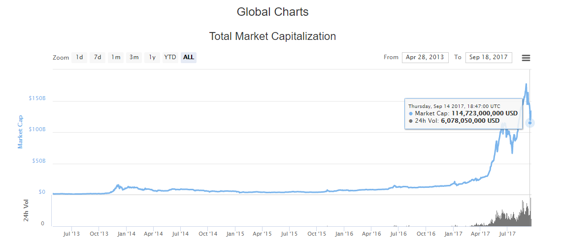 MarketcapDecline-In-September-114Bill.PNG