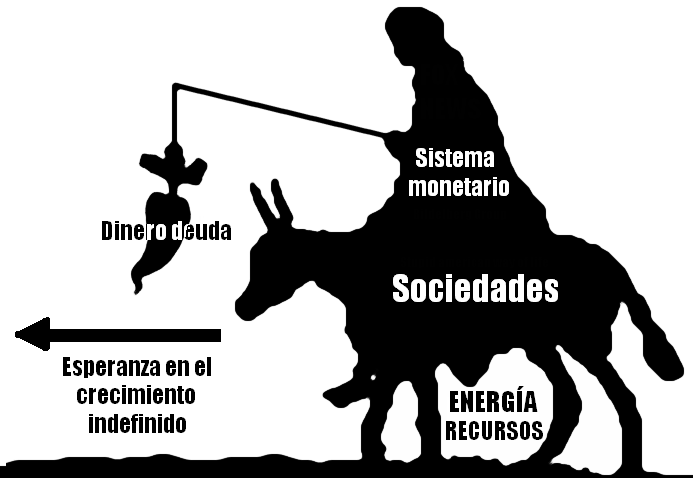 Burro_y_zanahoria.PNG