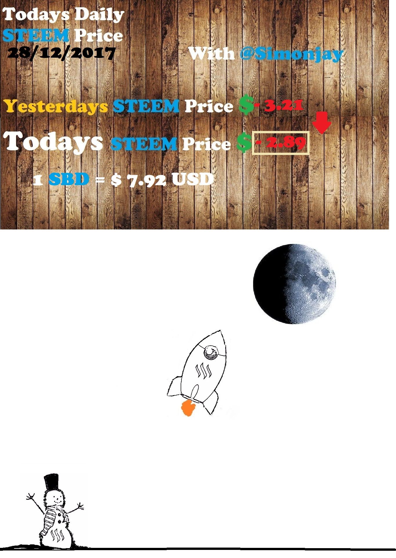 Steem Daily Price TemplateTTM-SM28122017.jpg