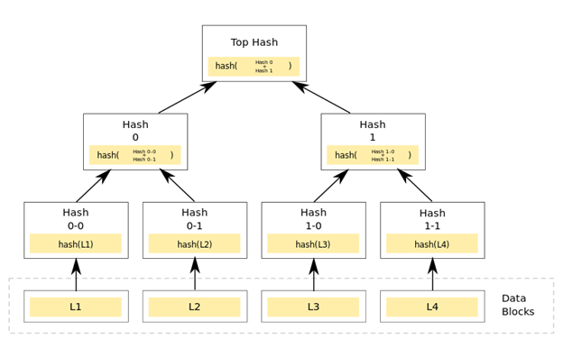 merkle tree.png