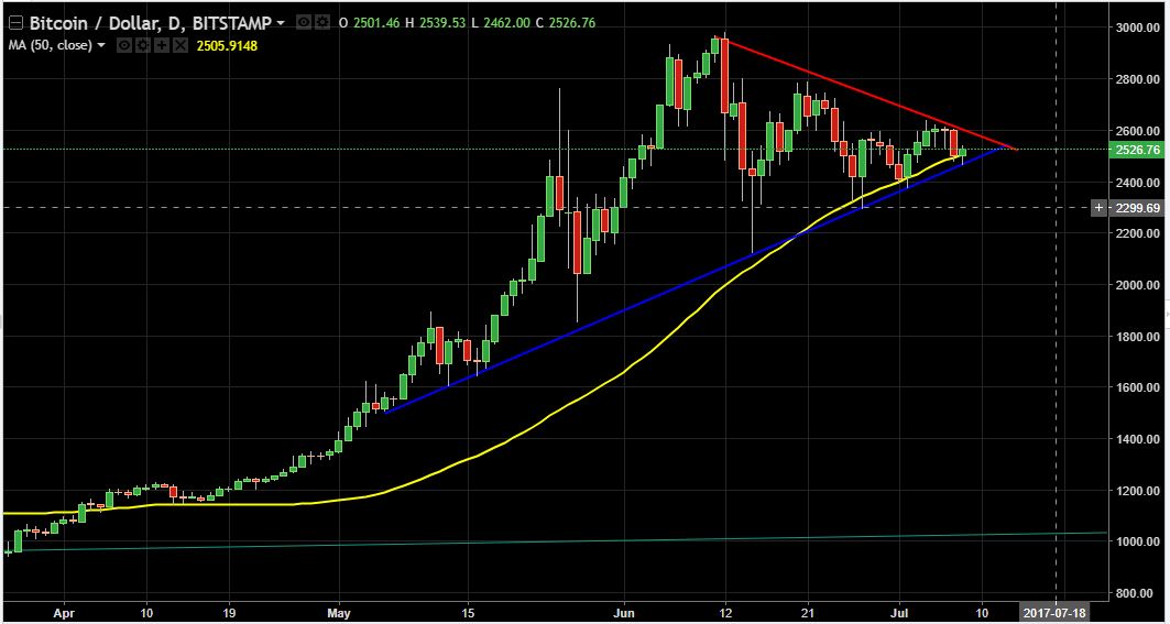 btc-bullish-july.JPG