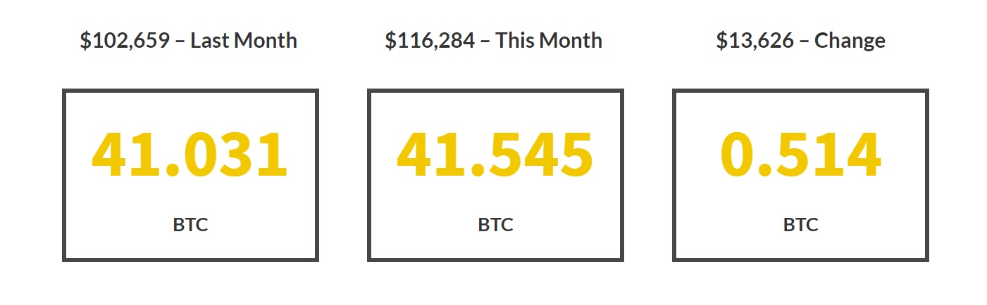 Bitcoin Millionaire July.jpg