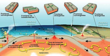 origen-de-los-volcane-placas-tectonicas.jpg