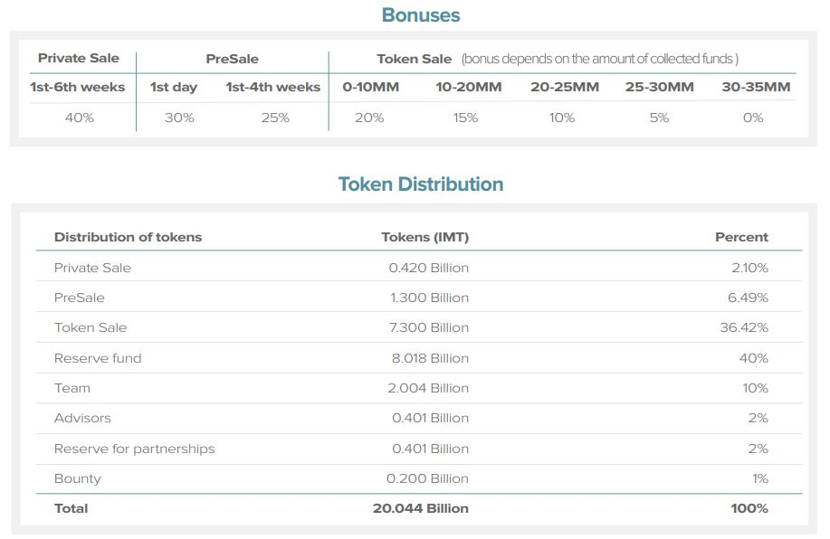 Token money. Private token sales. Token money пример. Fund 2 форма.