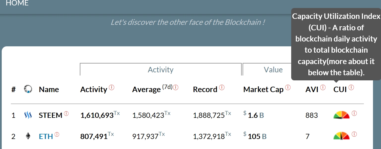BlocktivityCUI.jpg