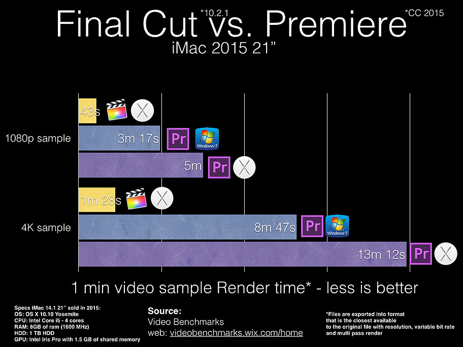 iMac2015 chart.jpg