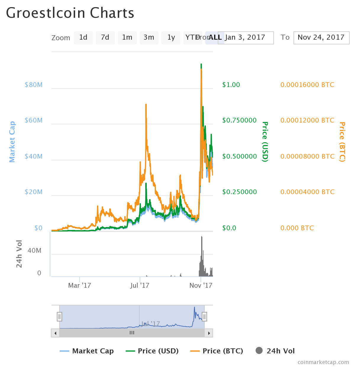 chart.png