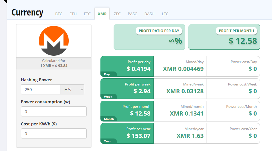 Stratis Price Chart