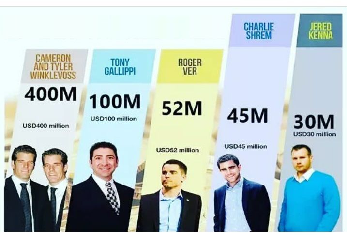 Presenting Bitcoin Millionaires Steemit | Earn bitcoin millionaire Presenting Bitcoin Millionaires Steemit -