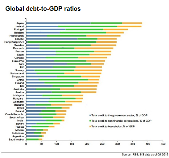 1-global-debt.png