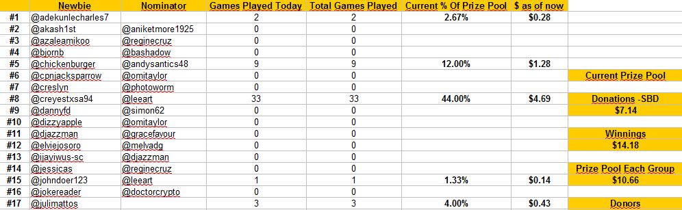 standings day 2a.JPG