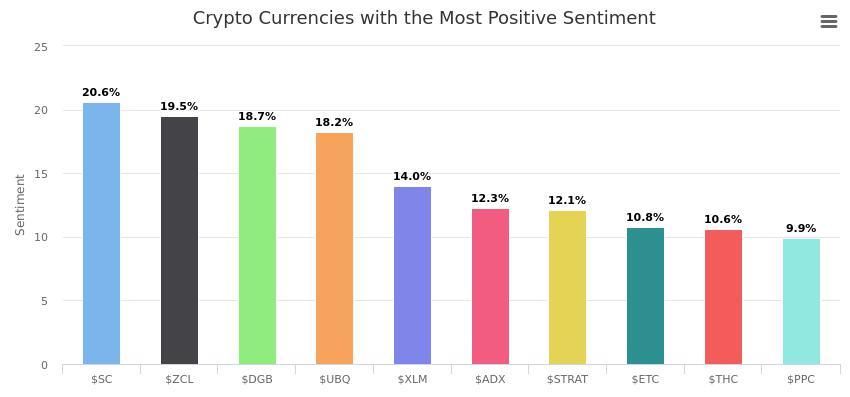 most-positive-cryptocurrencies.jpeg