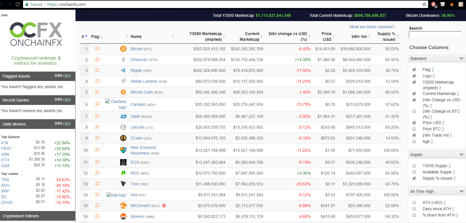 Crypto Tools: On Chain Finance — Steemit