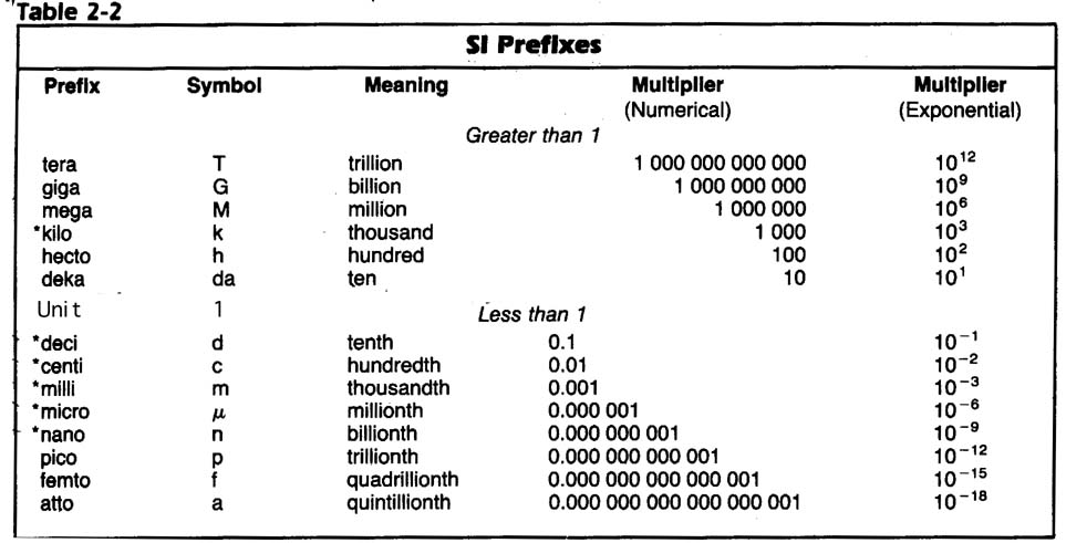 zubli 1 a ch2siprefixes.jpg